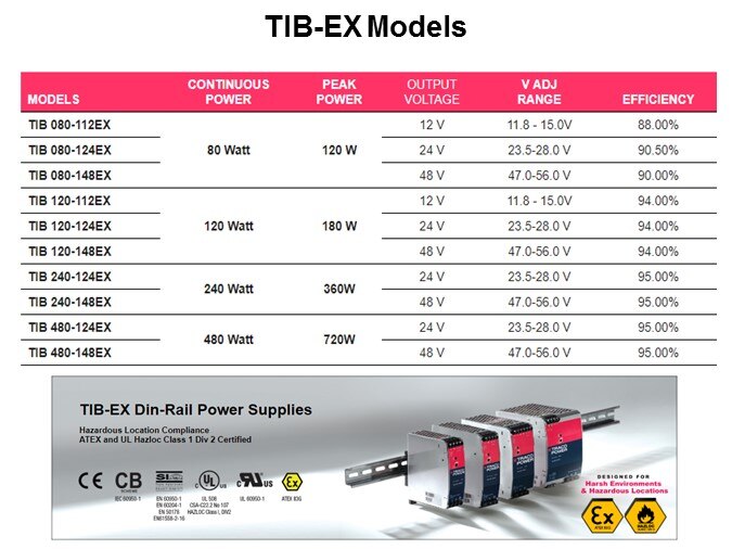 TIB-EX Series Slide 6