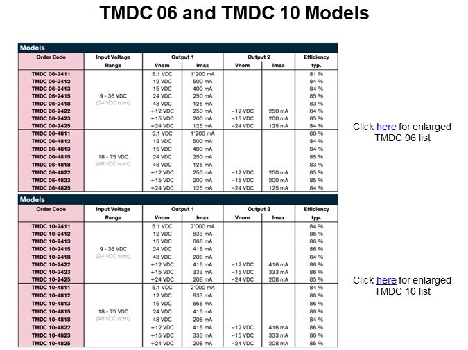 TMDC 06 and TMDC 10 Models