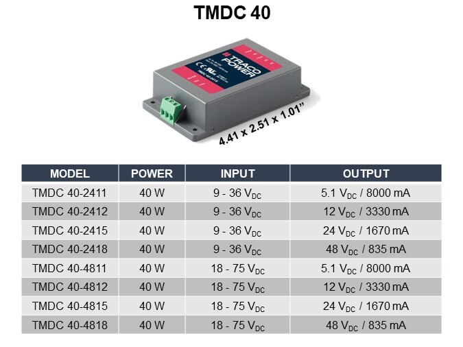 TMDC 40