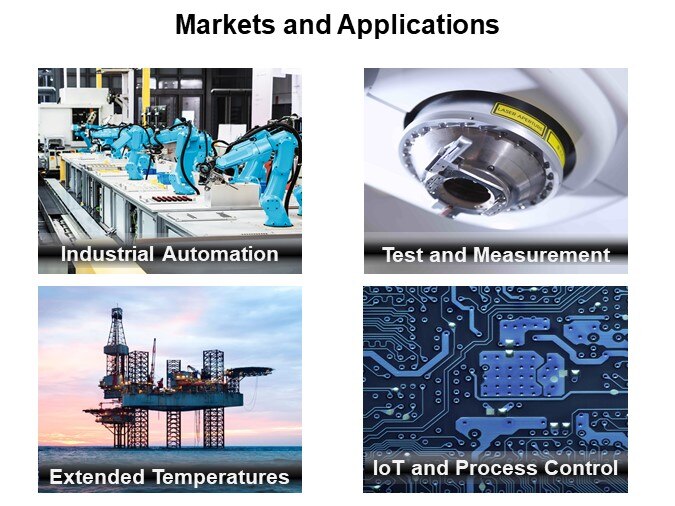 Markets and Applications