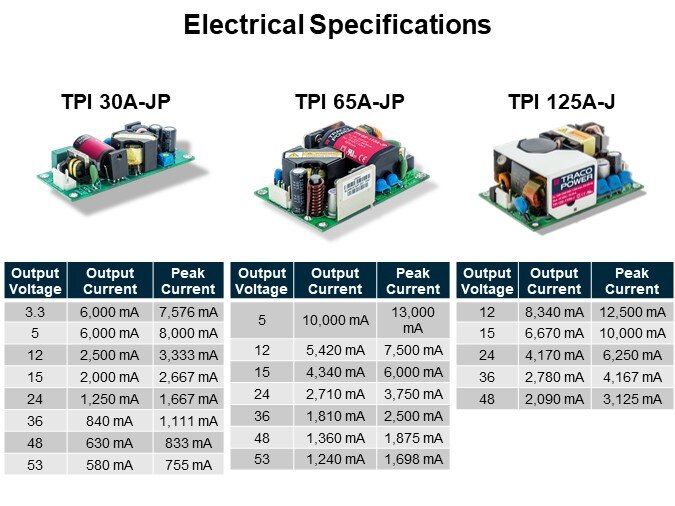 Electrical Specifications
