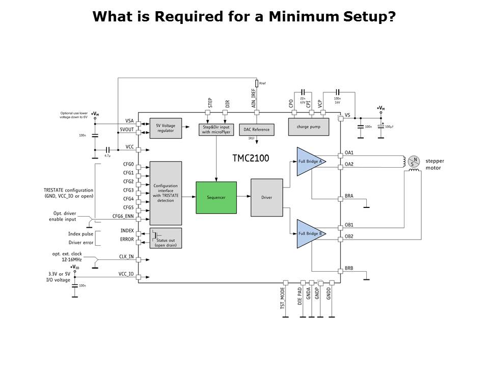 TMC2100 Slide 12