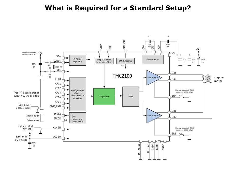 TMC2100 Slide 6