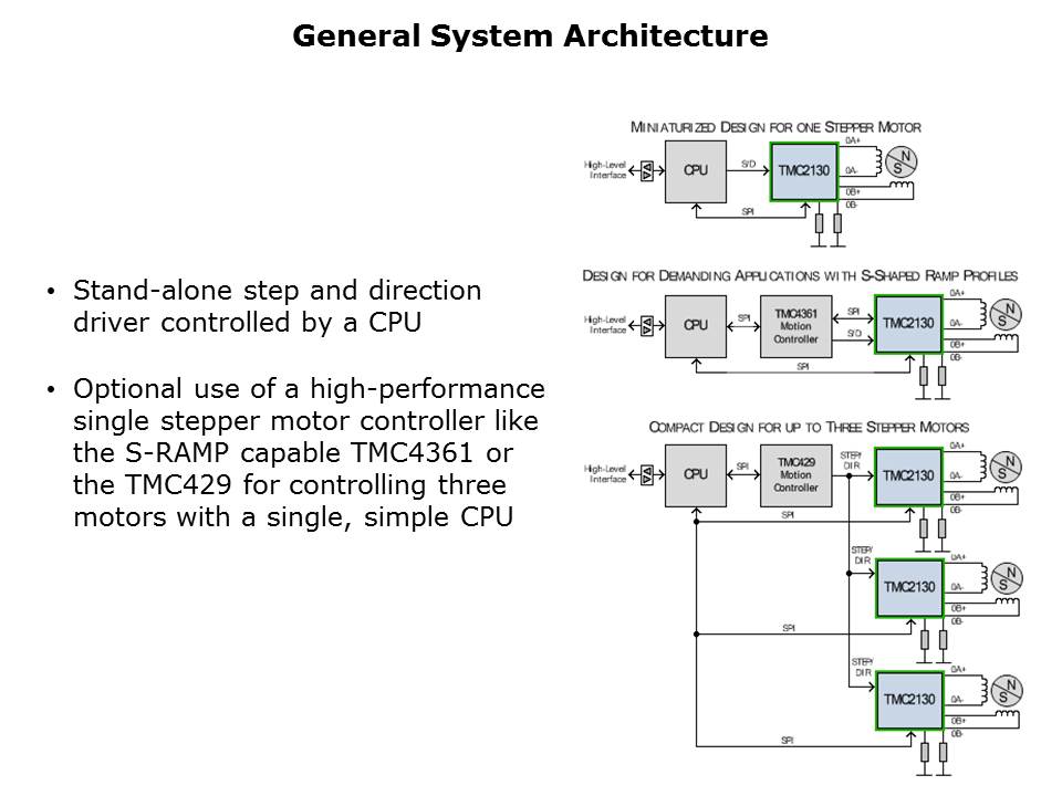 TMC2130 Slide 5