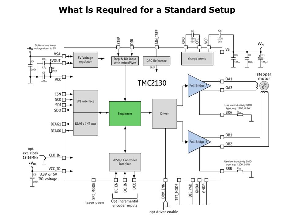 TMC2130 Slide 7