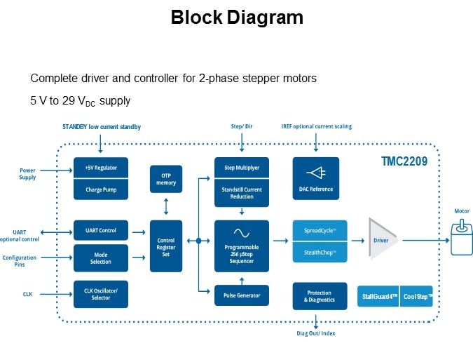 Block Diagram