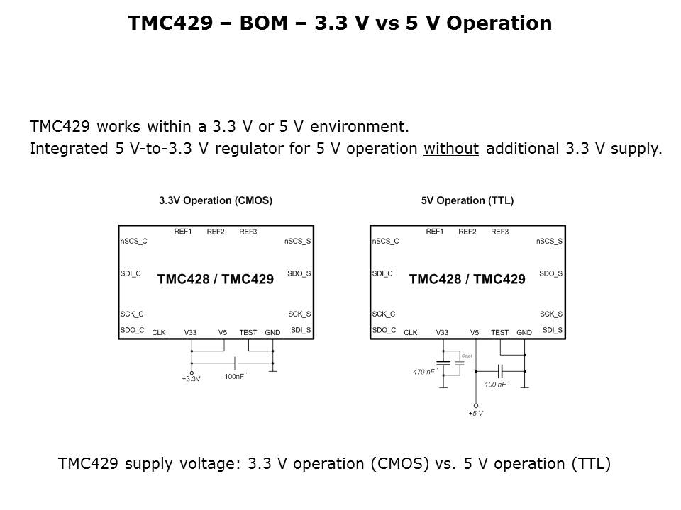 TMC429 Slide 10