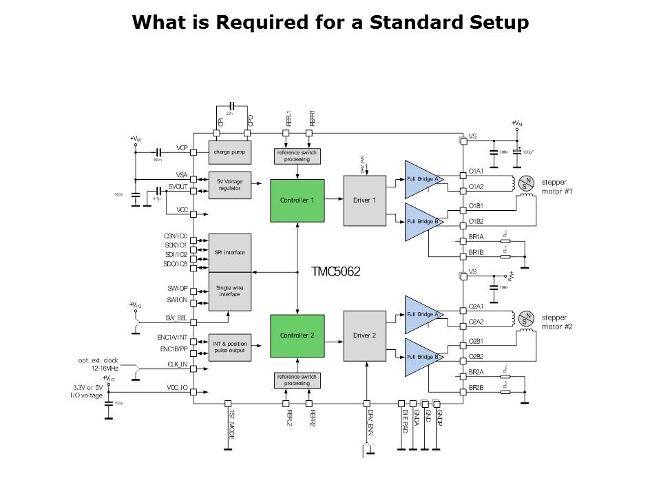 TMC5062 Dual Stepper Motor Slide 5