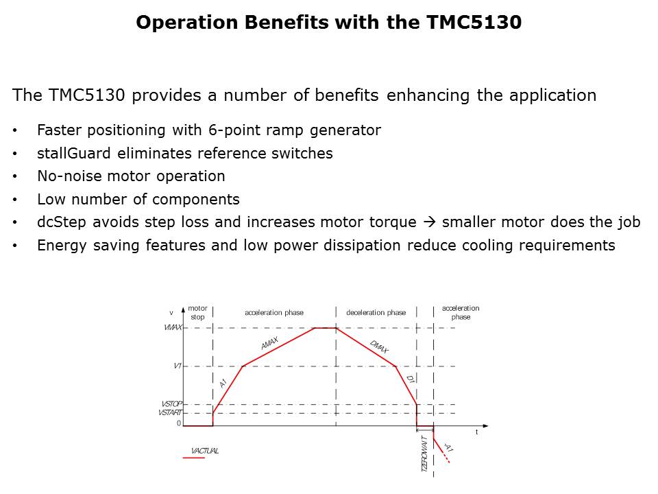 TMC5130 Slide 6