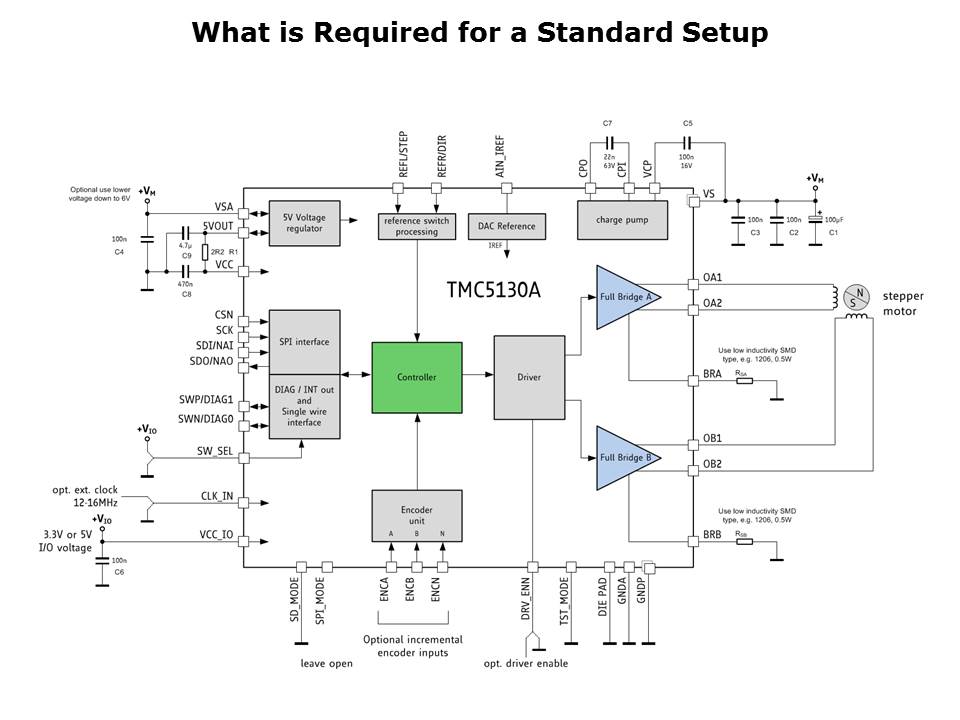 TMC5130 Slide 7