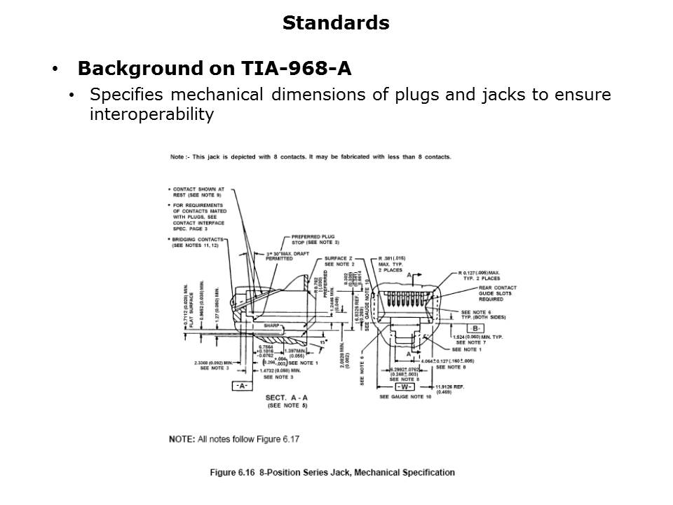 IntegratedConnector-Slide7