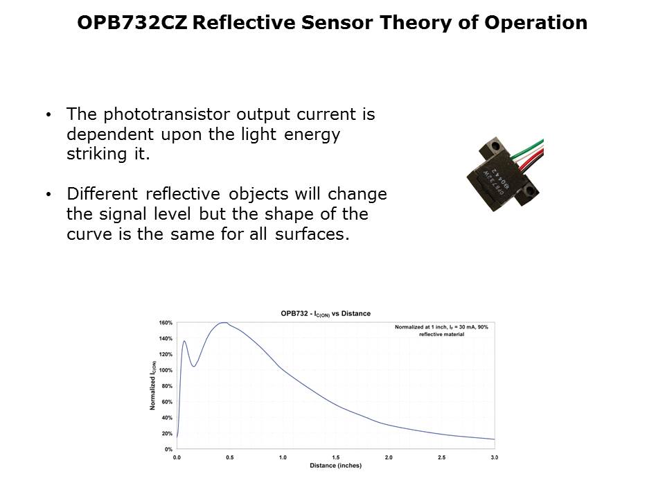 OCB100-KIT Auto-Calibration Design Kit Slide 10