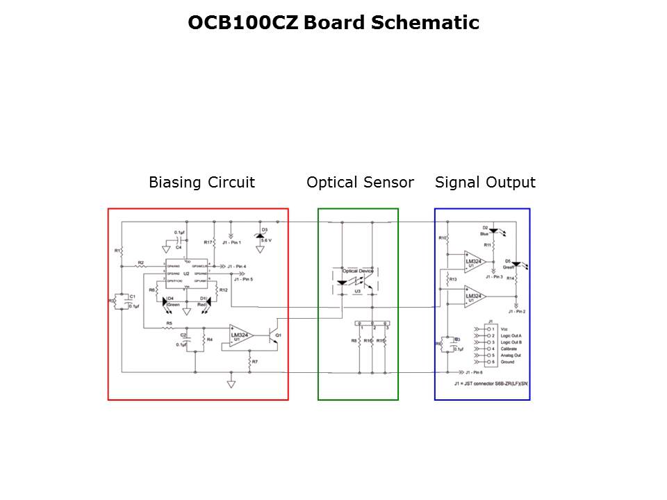 OCB100-KIT Auto-Calibration Design Kit Slide 3