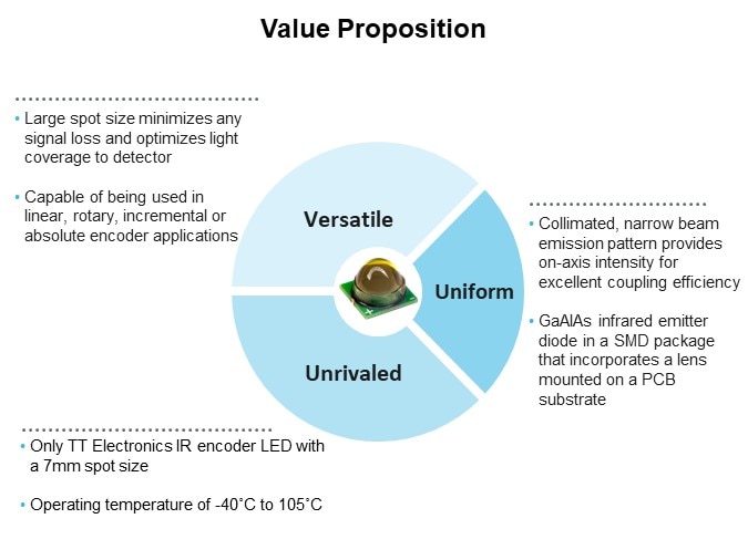 Image of TT Electronics OP207CL Low-Profile Infrared Emitter - Slide4