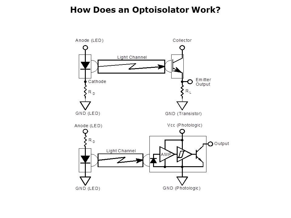Optoisolators Slide 4