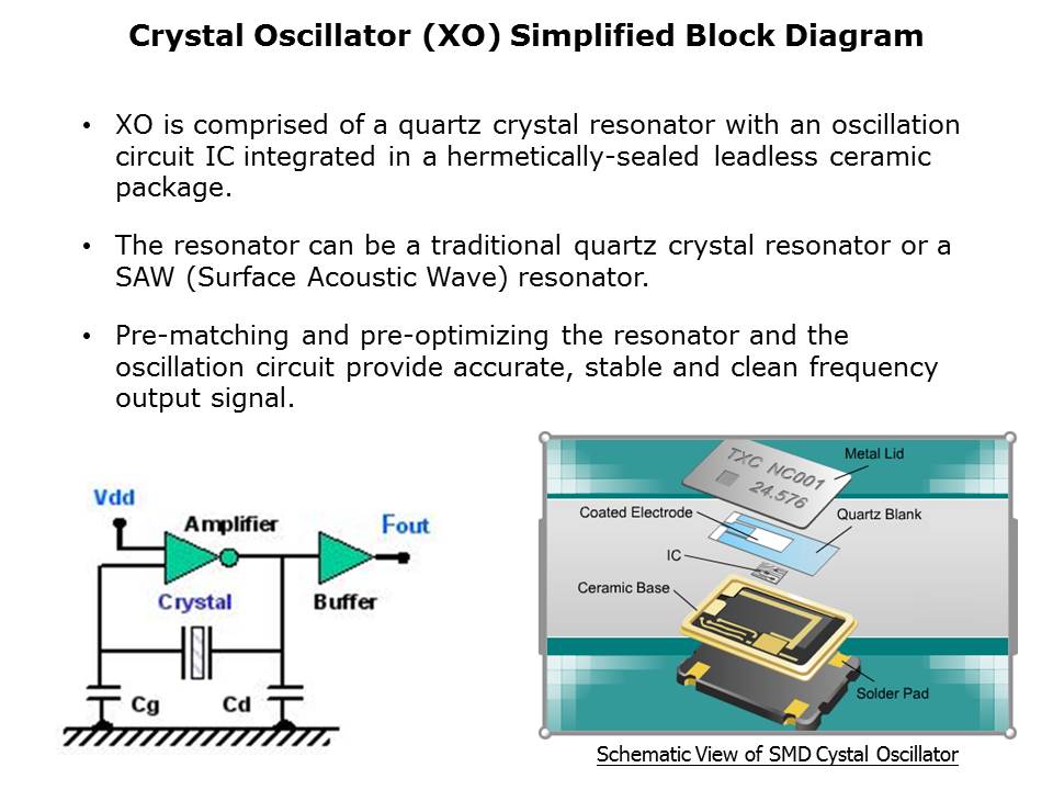 Differential Output Oscillator Slide 2