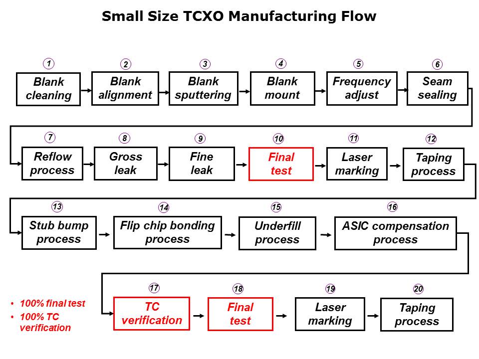 TCXO Overview Slide 7