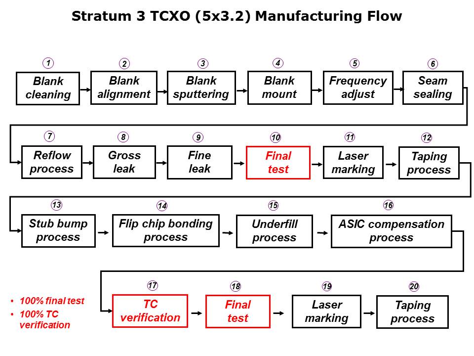 TCXO Overview Slide 8