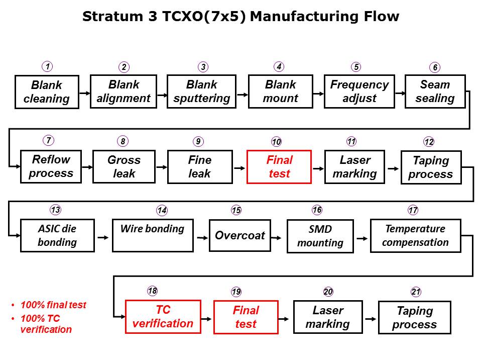 TCXO Overview Slide 9