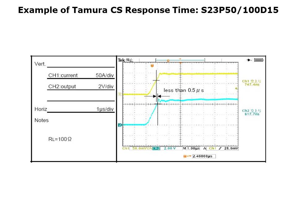 Closed-Loop Hall Effect Sensors Slide 10