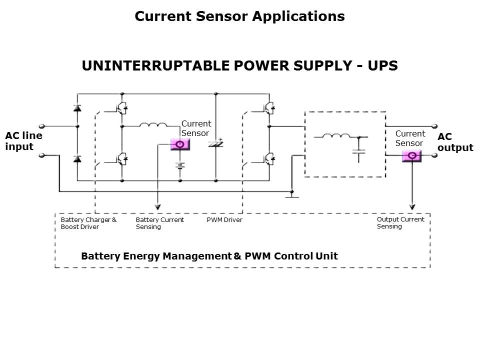 Closed-Loop Hall Effect Sensors Slide 15