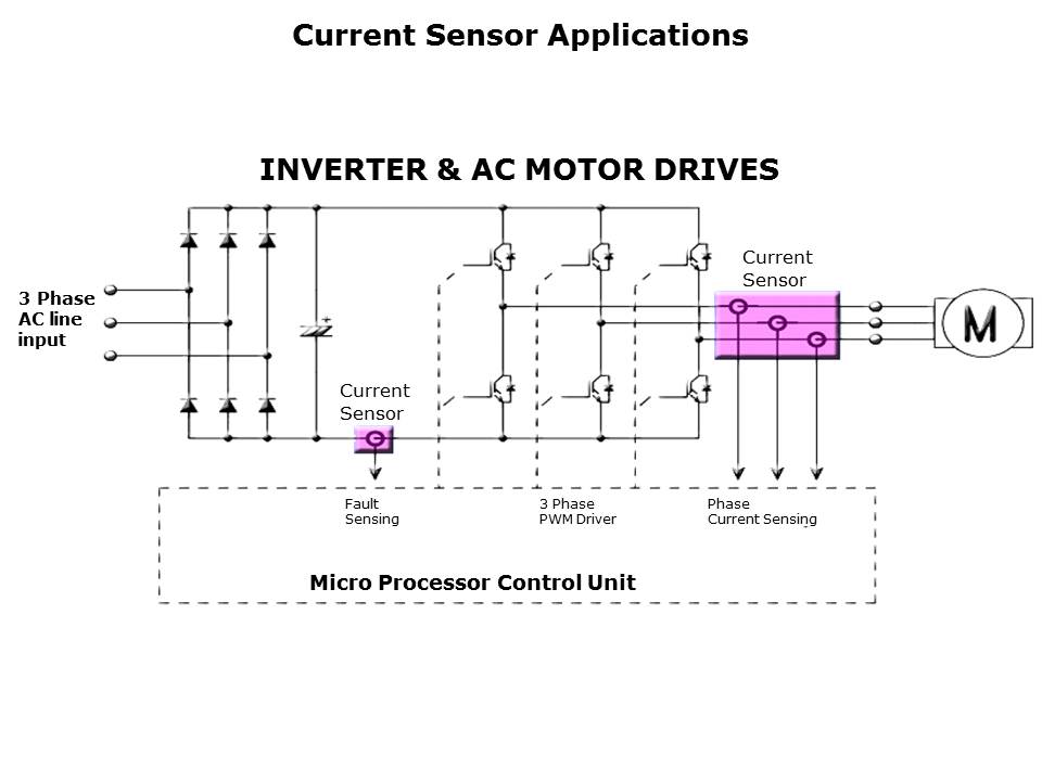 Closed-Loop Hall Effect Sensors Slide 17