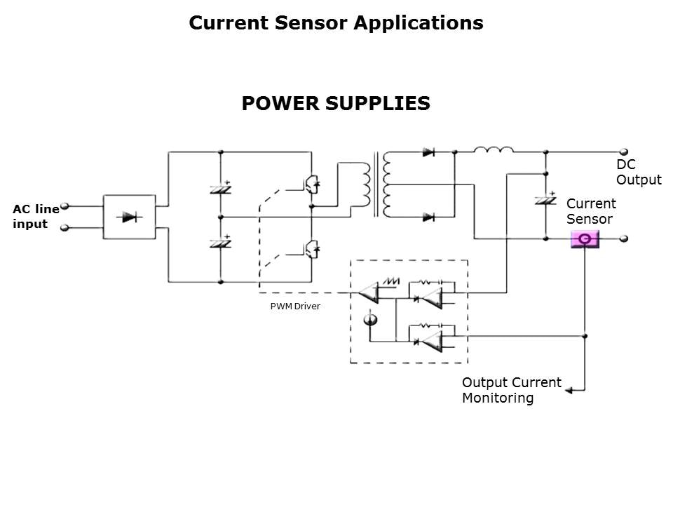 Closed-Loop Hall Effect Sensors Slide 18