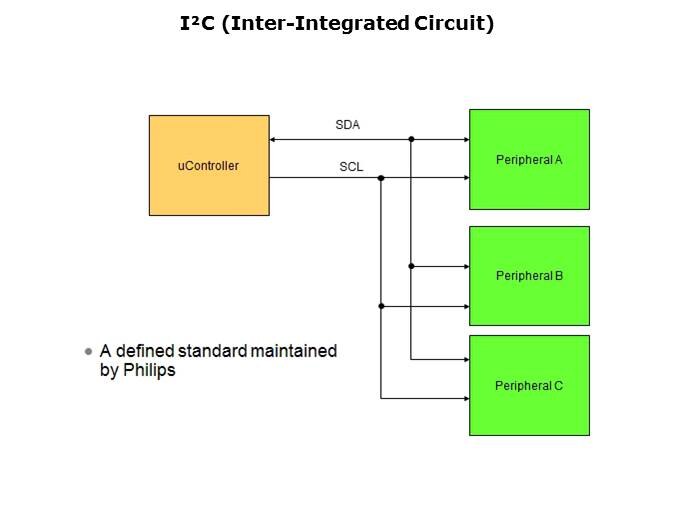 Embedded Systems Troubleshooting with Oscilloscopes Slide 16