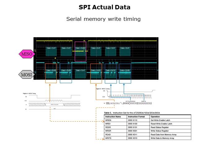Embedded Systems Troubleshooting with Oscilloscopes Slide 23