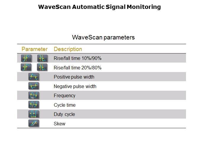 Embedded Systems Troubleshooting with Oscilloscopes Slide 39