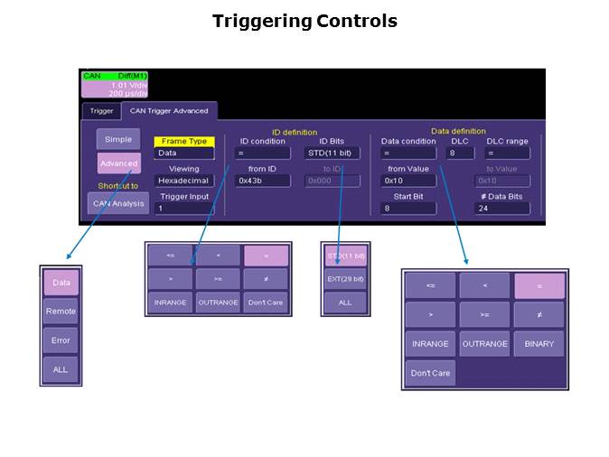 Embedded Systems Troubleshooting with Oscilloscopes Slide 8