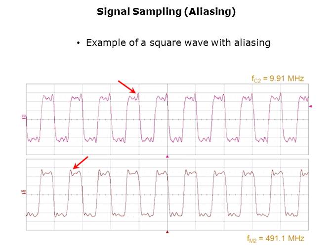 Fundamentals of Oscilloscopes Slide 11