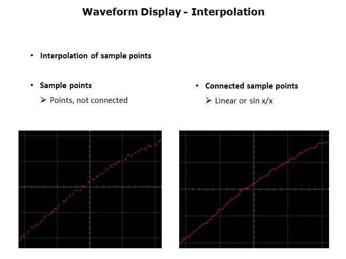 Fundamentals of Oscilloscopes Slide 16