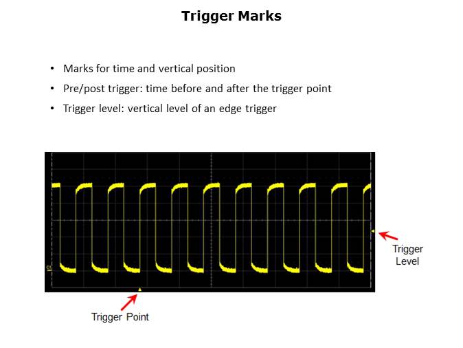 Fundamentals of Oscilloscopes Slide 24