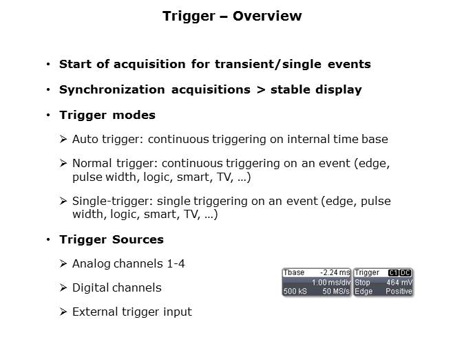 Fundamentals of Oscilloscopes Slide 25