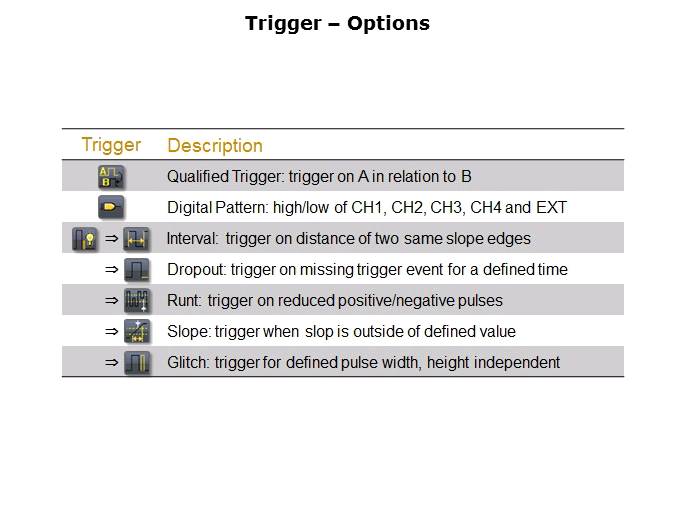 Fundamentals of Oscilloscopes Slide 27