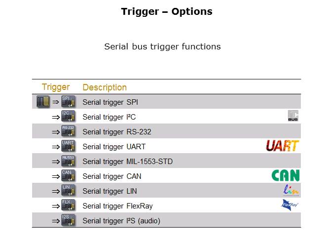 Fundamentals of Oscilloscopes Slide 28