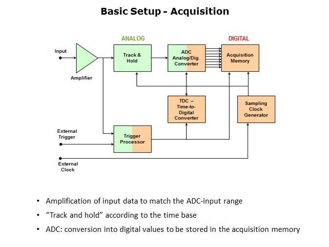 Fundamentals of Oscilloscopes Slide 3