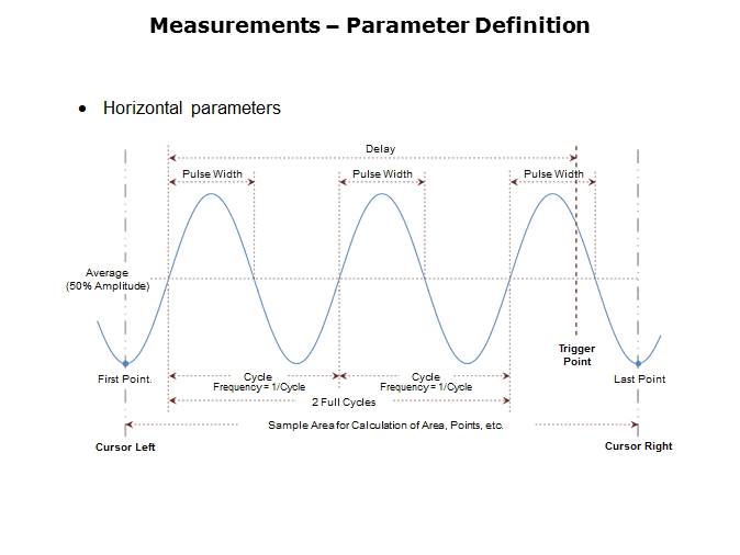 Fundamentals of Oscilloscopes Slide 31