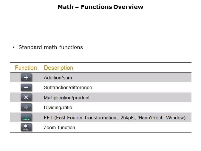 Fundamentals of Oscilloscopes Slide 37