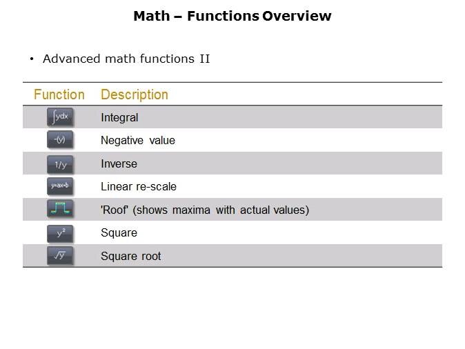 Fundamentals of Oscilloscopes Slide 39