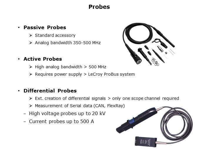 Fundamentals of Oscilloscopes Slide 41