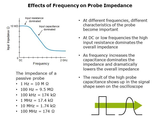 Fundamentals of Oscilloscopes Slide 47