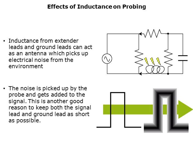 Fundamentals of Oscilloscopes Slide 49