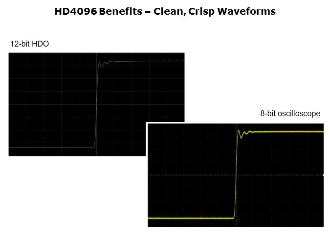 HDO4096-Slide10