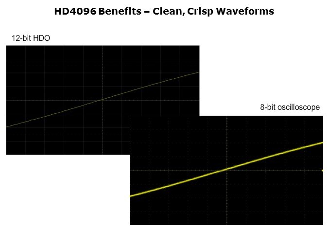 HDO4096-Slide11