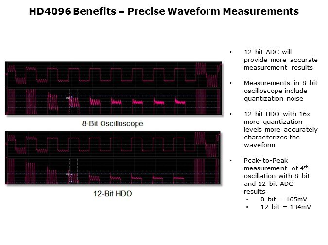 HDO4096-Slide14