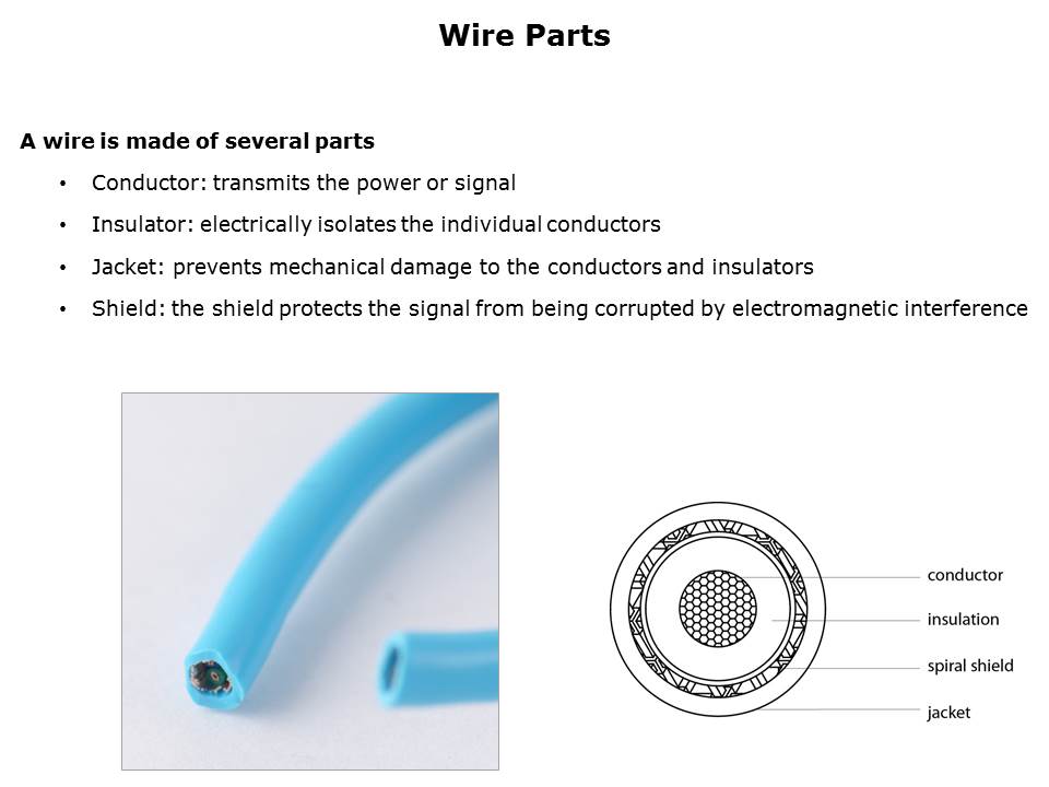 Cable Specification Overview Slide 10