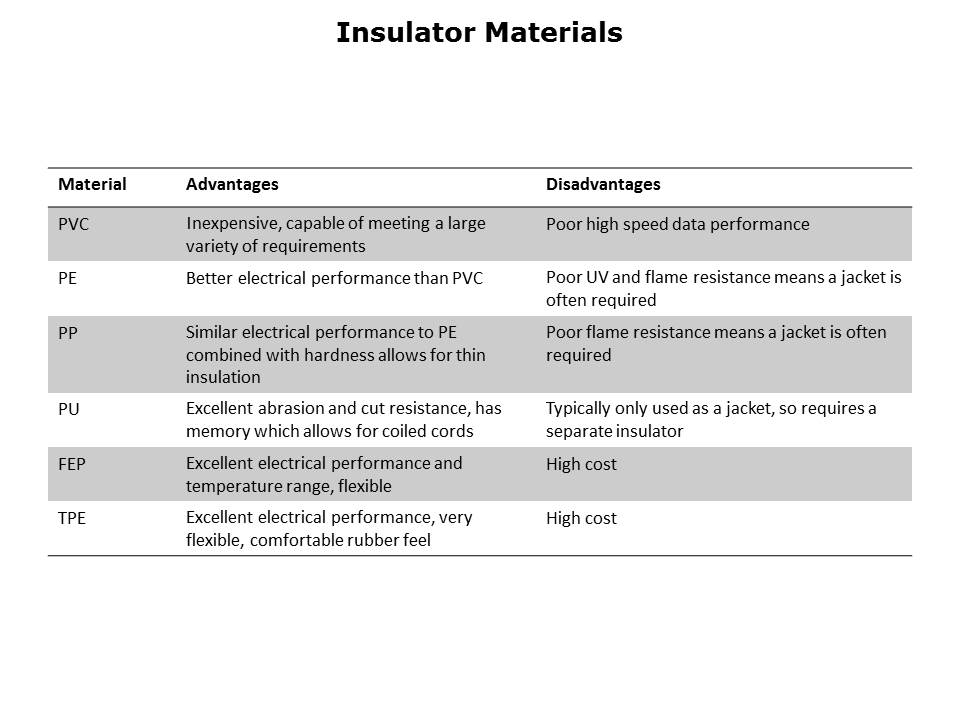 Cable Specification Overview Slide 16