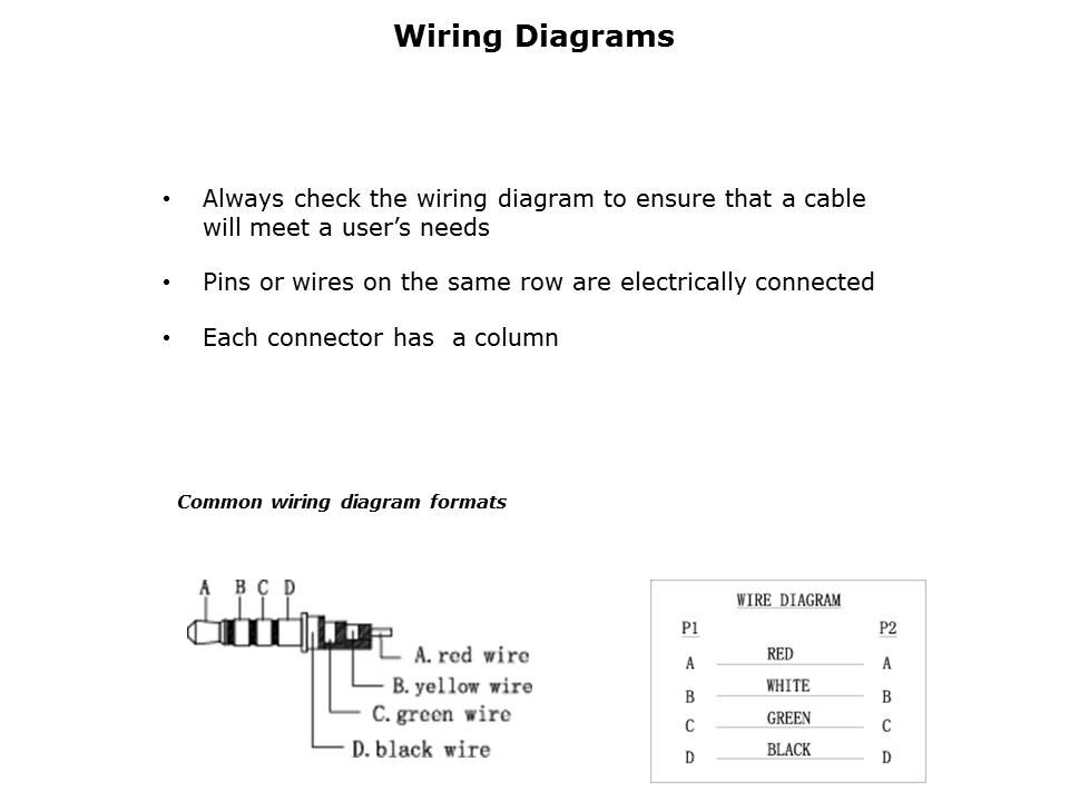 Cable Specification Overview Slide 7